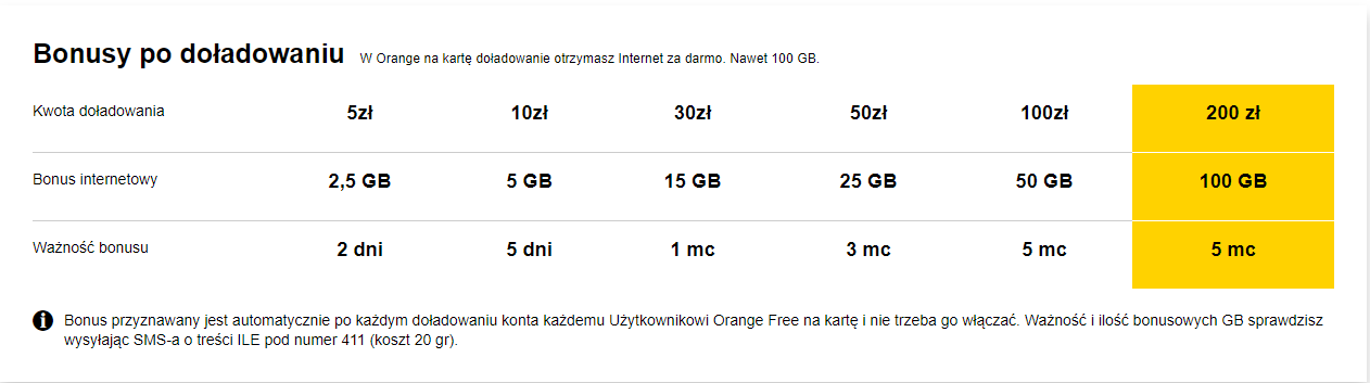 internet na karte orange